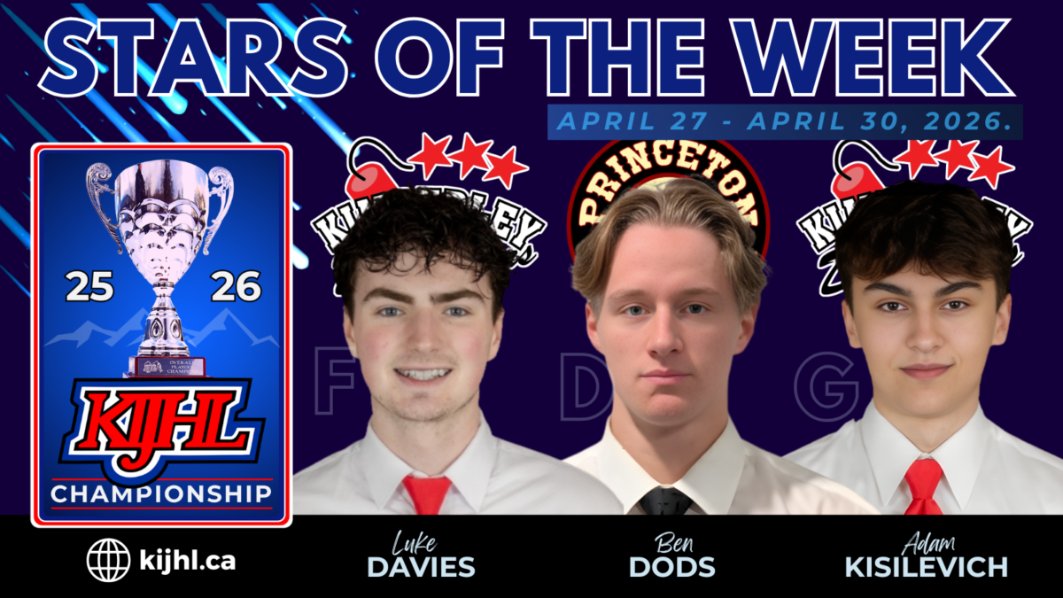 KIJHL announces its Stars of the Week (April 30)