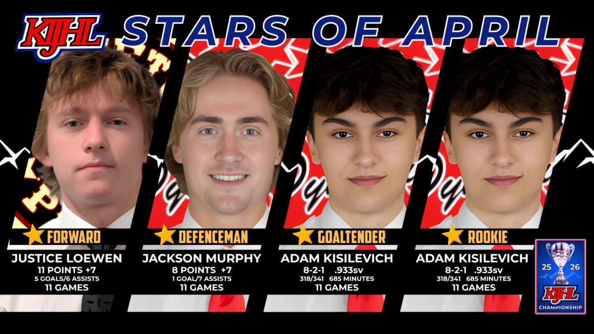 KIJHL announces its April Stars