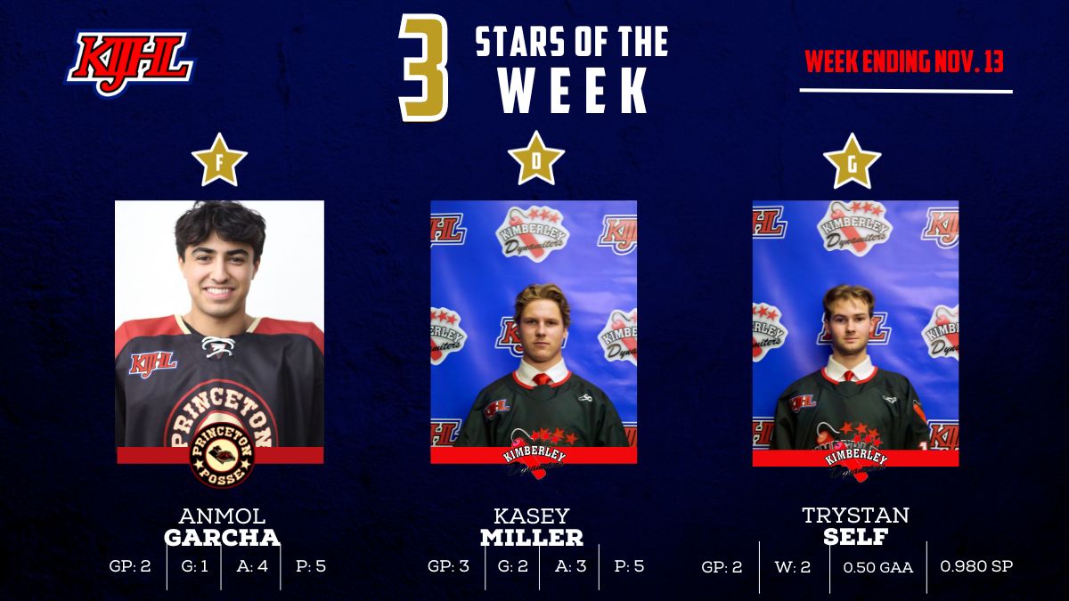 Garcha, Miller, Self named Instat KIJHL 3 Stars of the Week